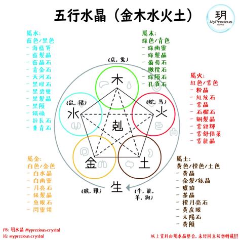 屬木的水晶|五行屬木適合什麼水晶？綠髮碧璽、綠髮晶、葡萄石、橄欖石、綠。